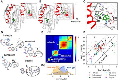 Machine Learning Analysis of τRAMD Trajectories to Decipher Molecular Determinants of Drug-Target Residence Times